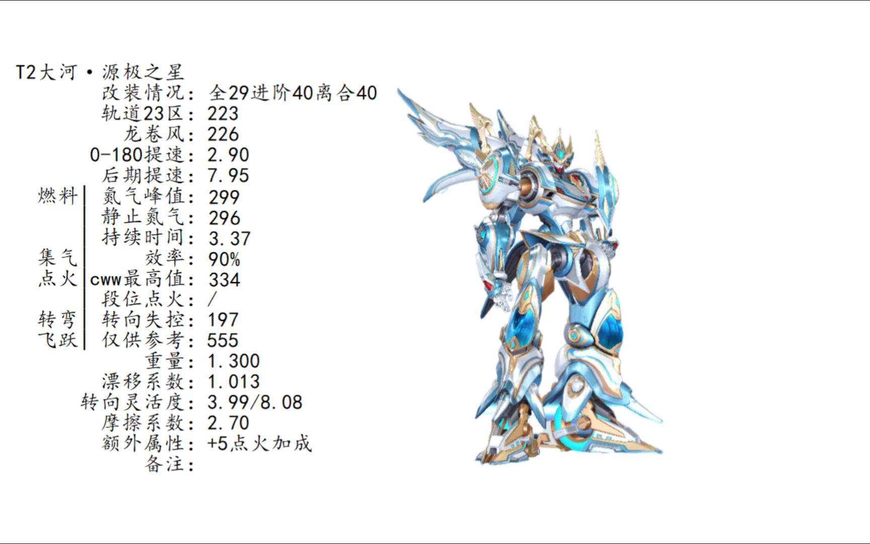 [图]【QQ飞车】全29进阶40大河·源极之星