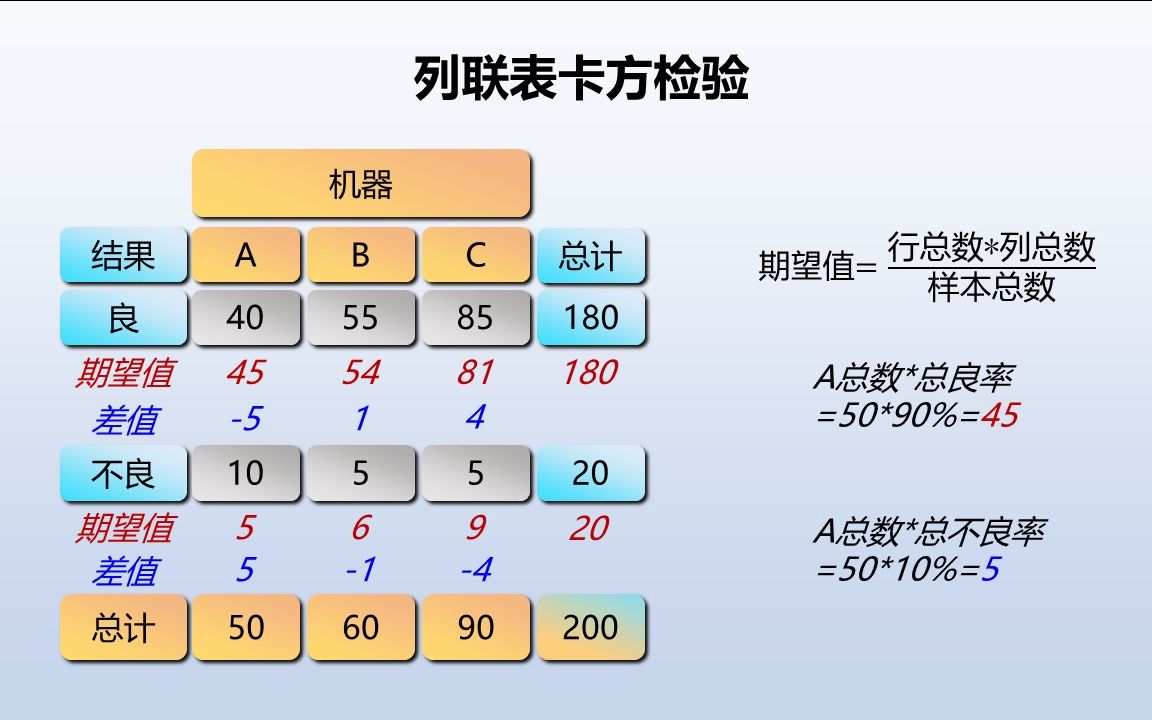 统计学与质量033列联表与卡方检验contingencytable