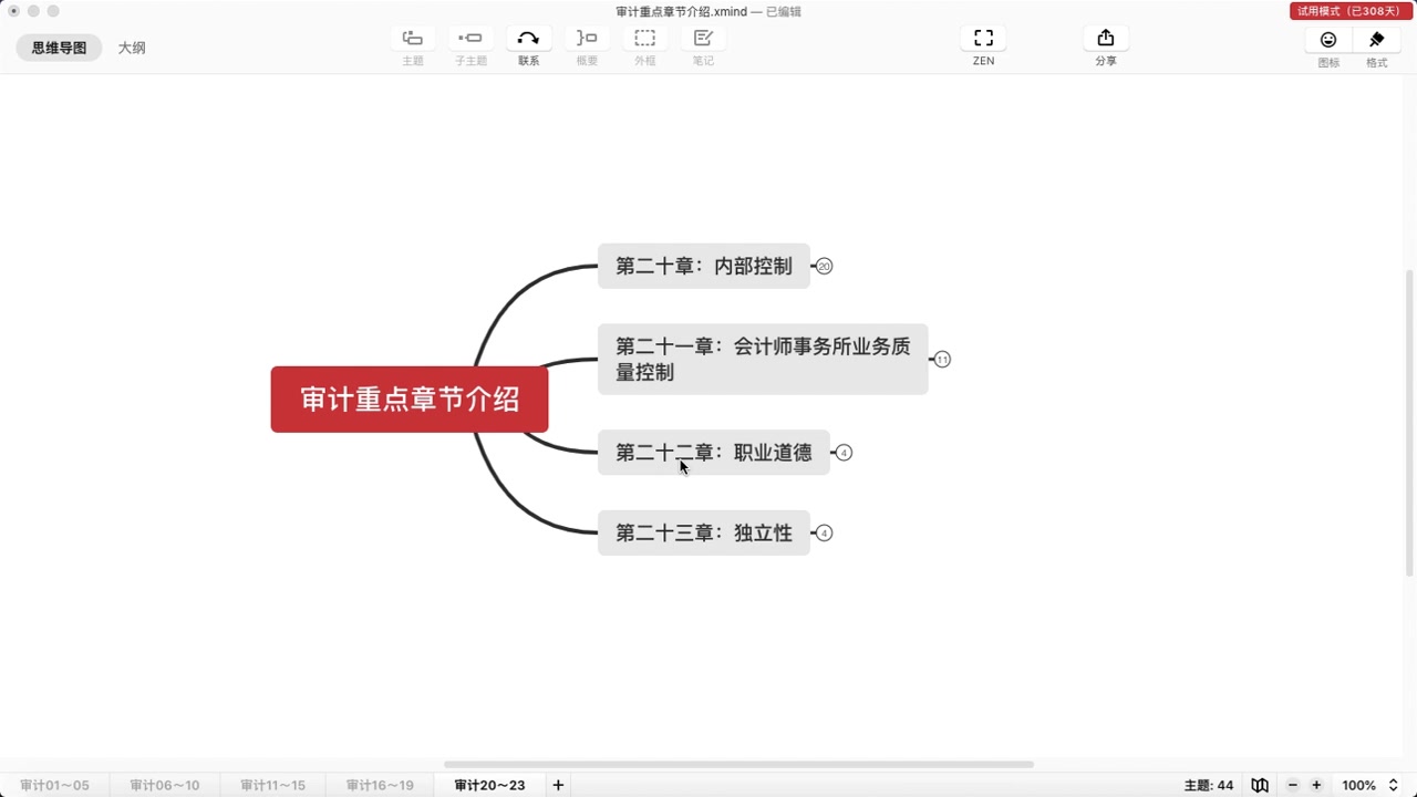 【CPA审计】重点章节和对应方法20~23哔哩哔哩bilibili