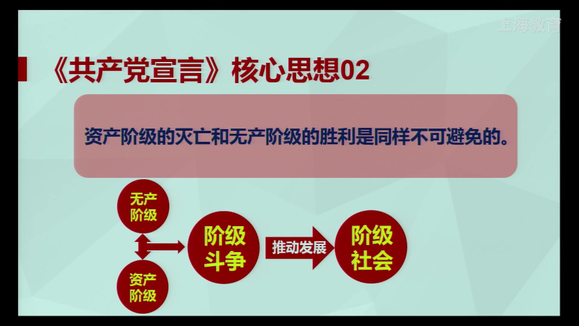 《共产党宣言》的核心思想哔哩哔哩bilibili