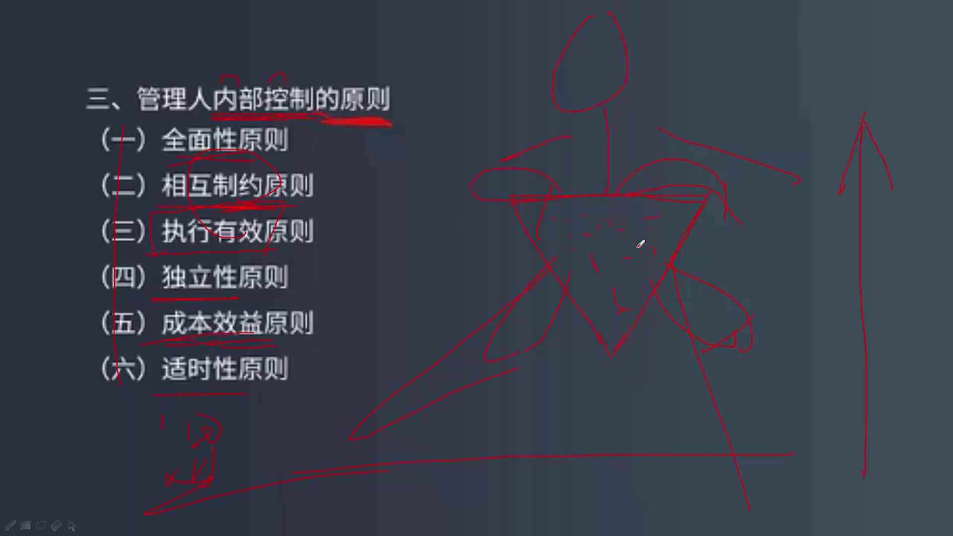 【记忆宫殿】基金从业资格考试快速记忆——内部控制原则哔哩哔哩bilibili