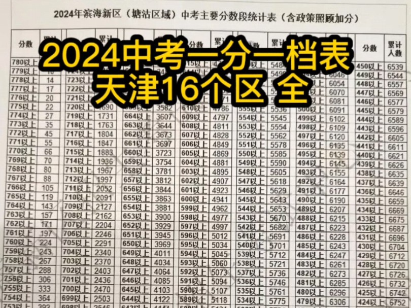 2024中考一分一档表天津16个区 全#2024天津中考#2024天津中考成绩#2024天津一分一档表#天津中考志愿填报#一分一档表哔哩哔哩bilibili