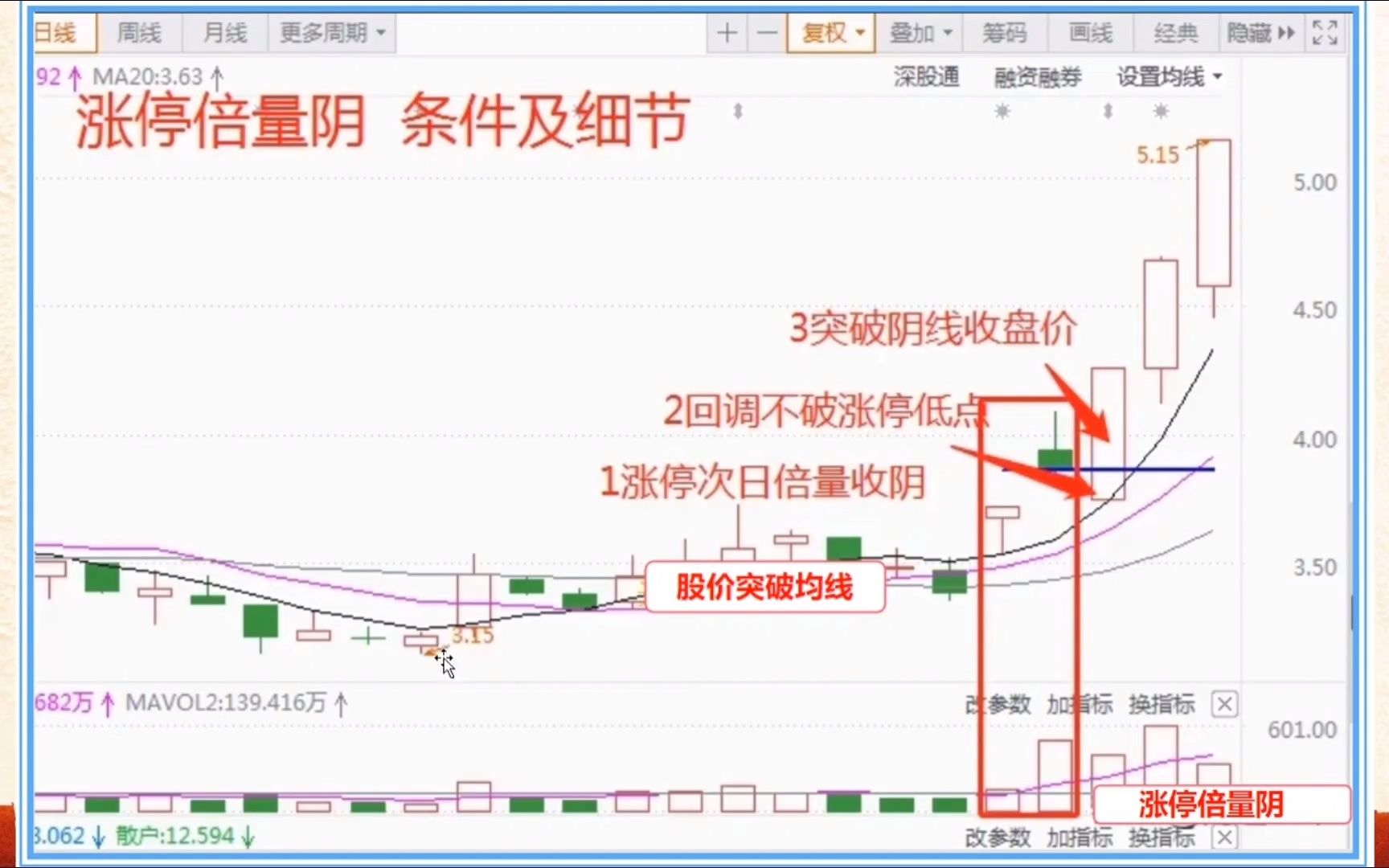 一位亏损百万老股民的告诫:大阳之后倍阳缩倍阴,涨停随便擒!哔哩哔哩bilibili