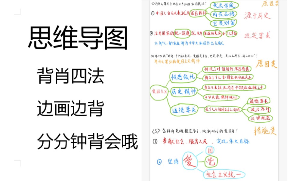 思维导图背肖四法,适合背不住,没逻辑的伙伴,五分钟搞熟一大题!哔哩哔哩bilibili