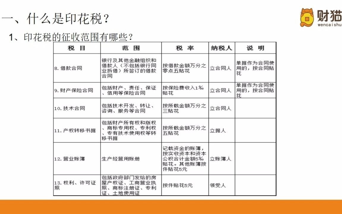 印花税的征税范围、申报期限及优惠政策哔哩哔哩bilibili