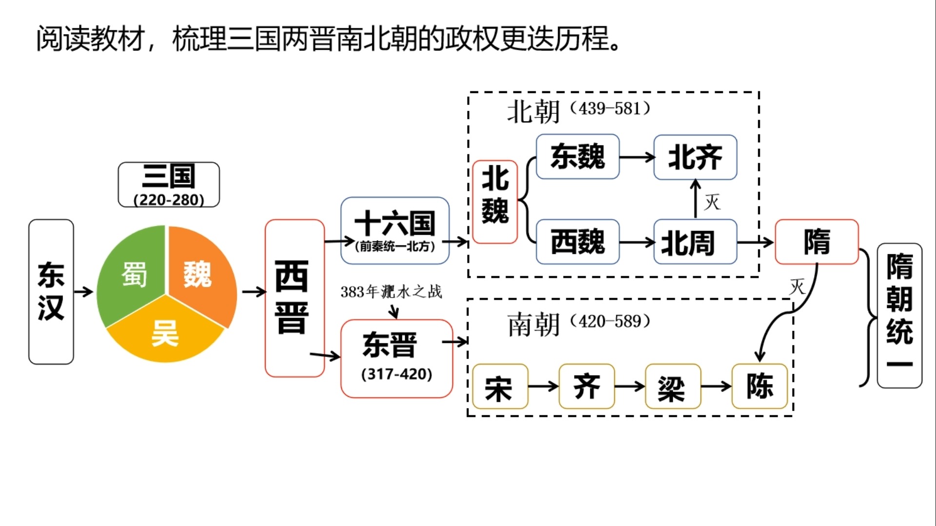 两晋南北朝图示图片