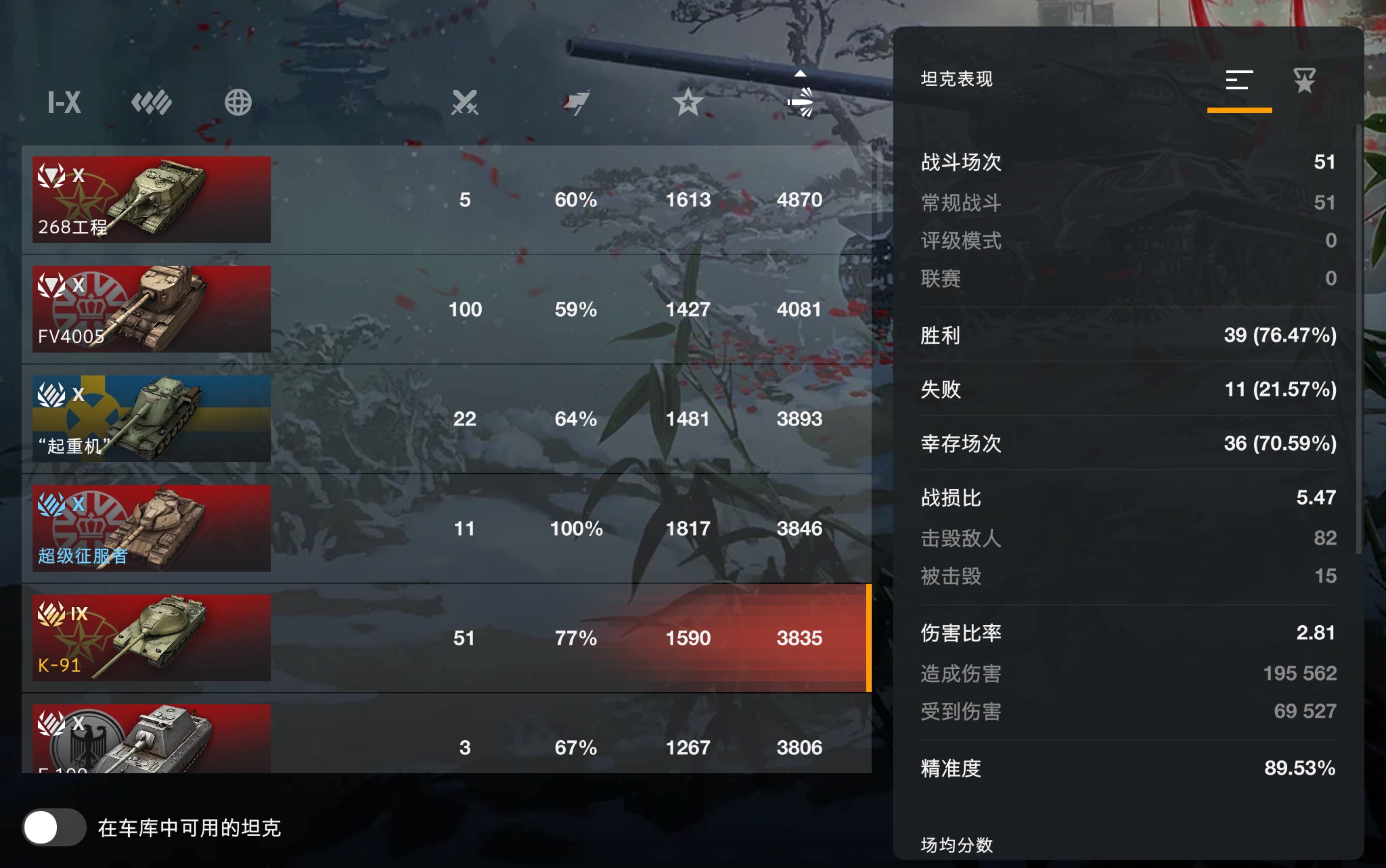 [WOTB] 坦克世界闪击战 91k先生 3800 场均的输出盛宴(有解说)哔哩哔哩bilibili