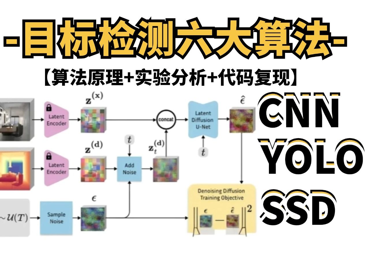 零基础入门!一口气学完YOLO、SSD、FasterRCNN、FastRCNN、SPPNet、RCNN等六大目标检测算法!—深度学习神经网络计算机视觉哔哩哔哩...