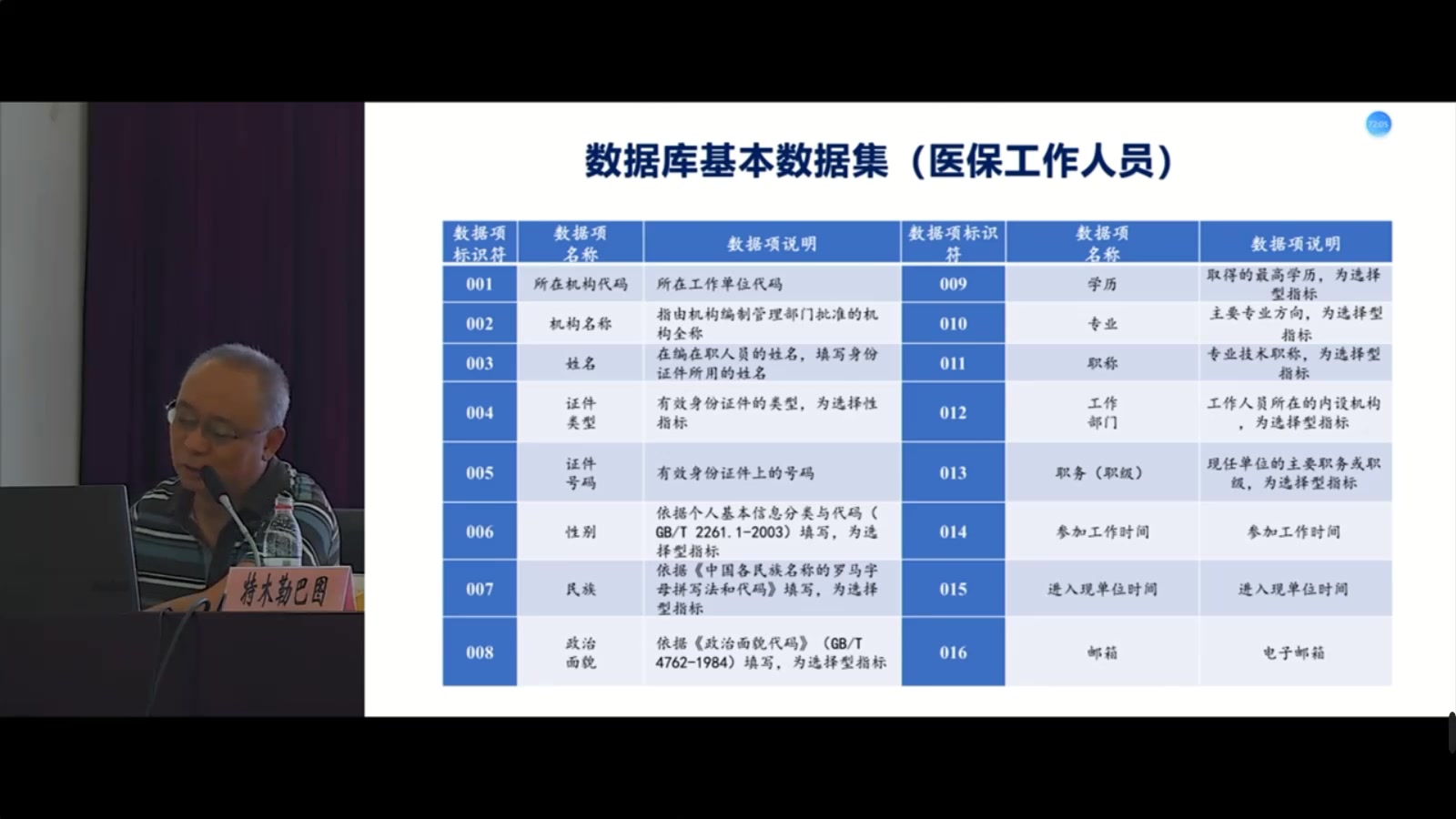 有关医护人员医保平台登记信息的解读(部分)哔哩哔哩bilibili