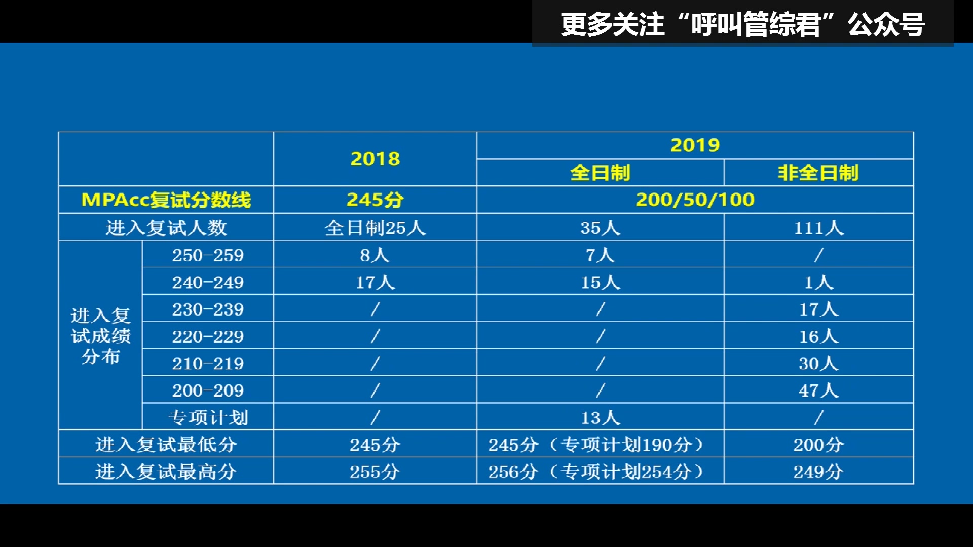 【MPAcc会计专硕】张建新讲院校专业之厦门大学哔哩哔哩bilibili