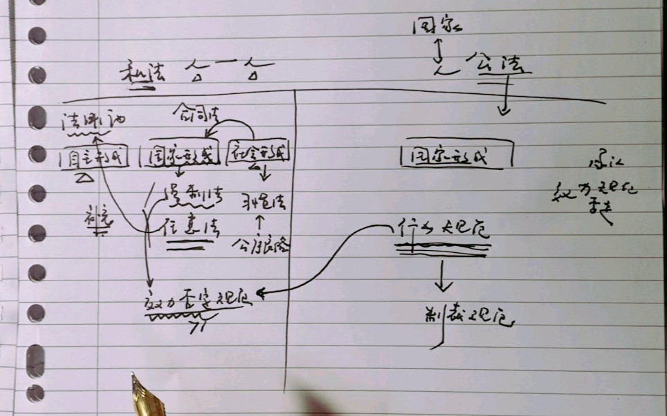 法学生日常丨法学书籍阅读(5)丨study with me哔哩哔哩bilibili