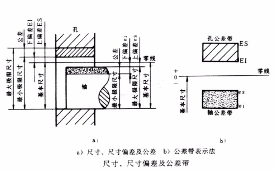 表面粗糙度、形状公差、位置公差、尺寸公差的包容关系哔哩哔哩bilibili