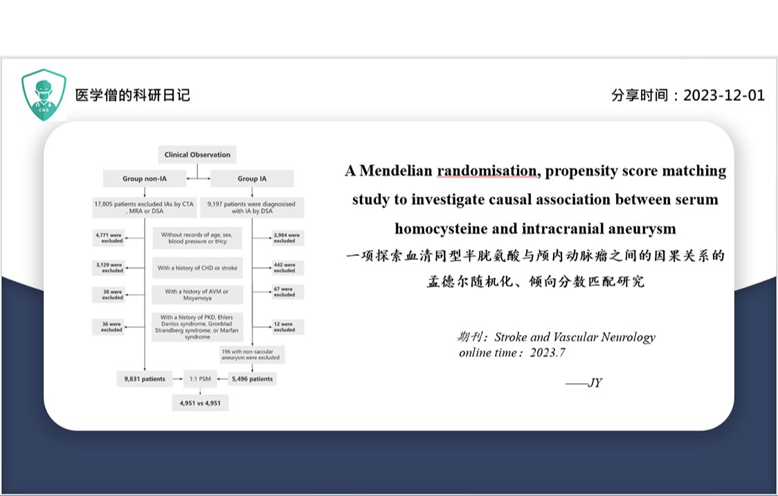 [图]一项探索血清同型半胱氨酸与颅内动脉瘤之间的因果关系的 孟德尔随机化、倾向分数匹配研究