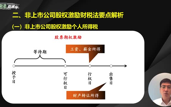 非上市公司股权激励财税法要点解析哔哩哔哩bilibili