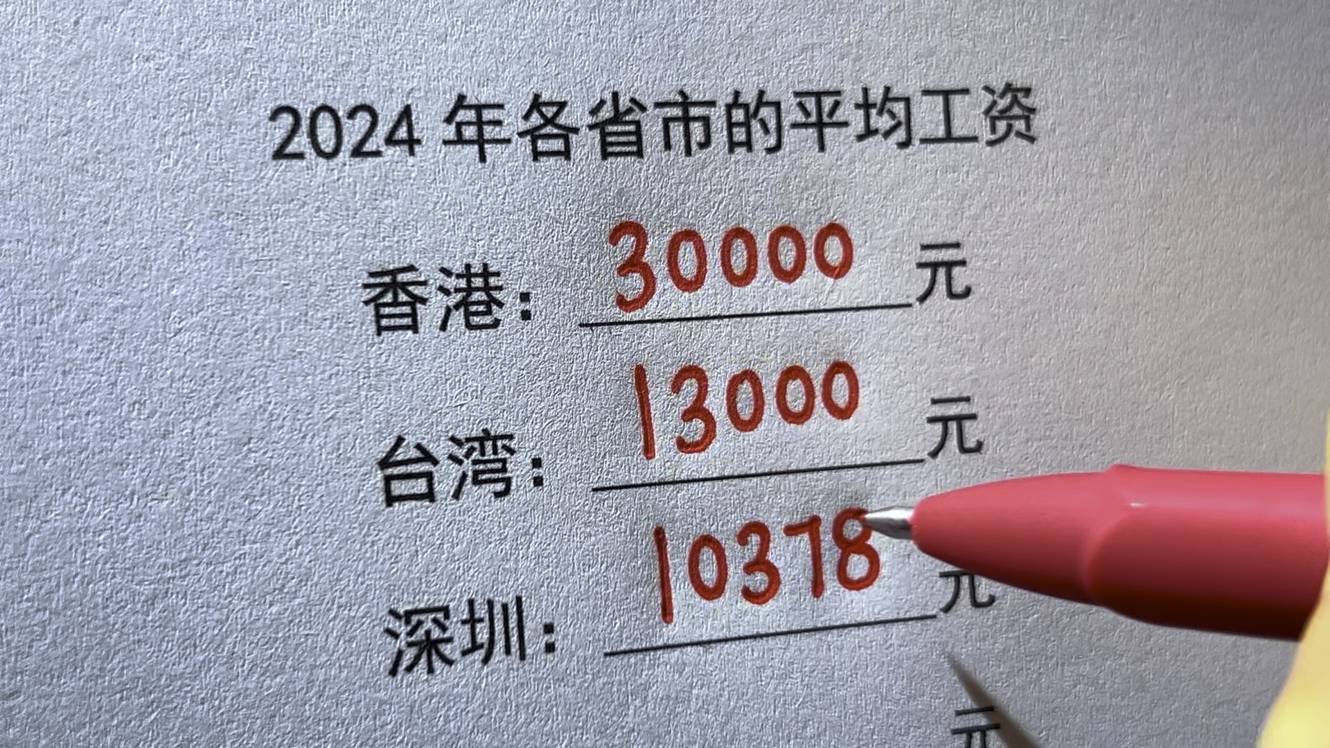 2024年中国各省市的平均工资哔哩哔哩bilibili