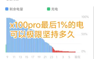 Descargar video: Vivo x100pro最后1%的电可以极限坚持多久？