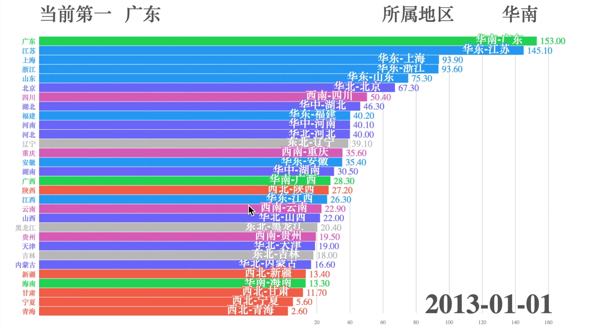 中国各省私营企业数量排名,广东江苏之争,谁会拔得头筹.哔哩哔哩bilibili