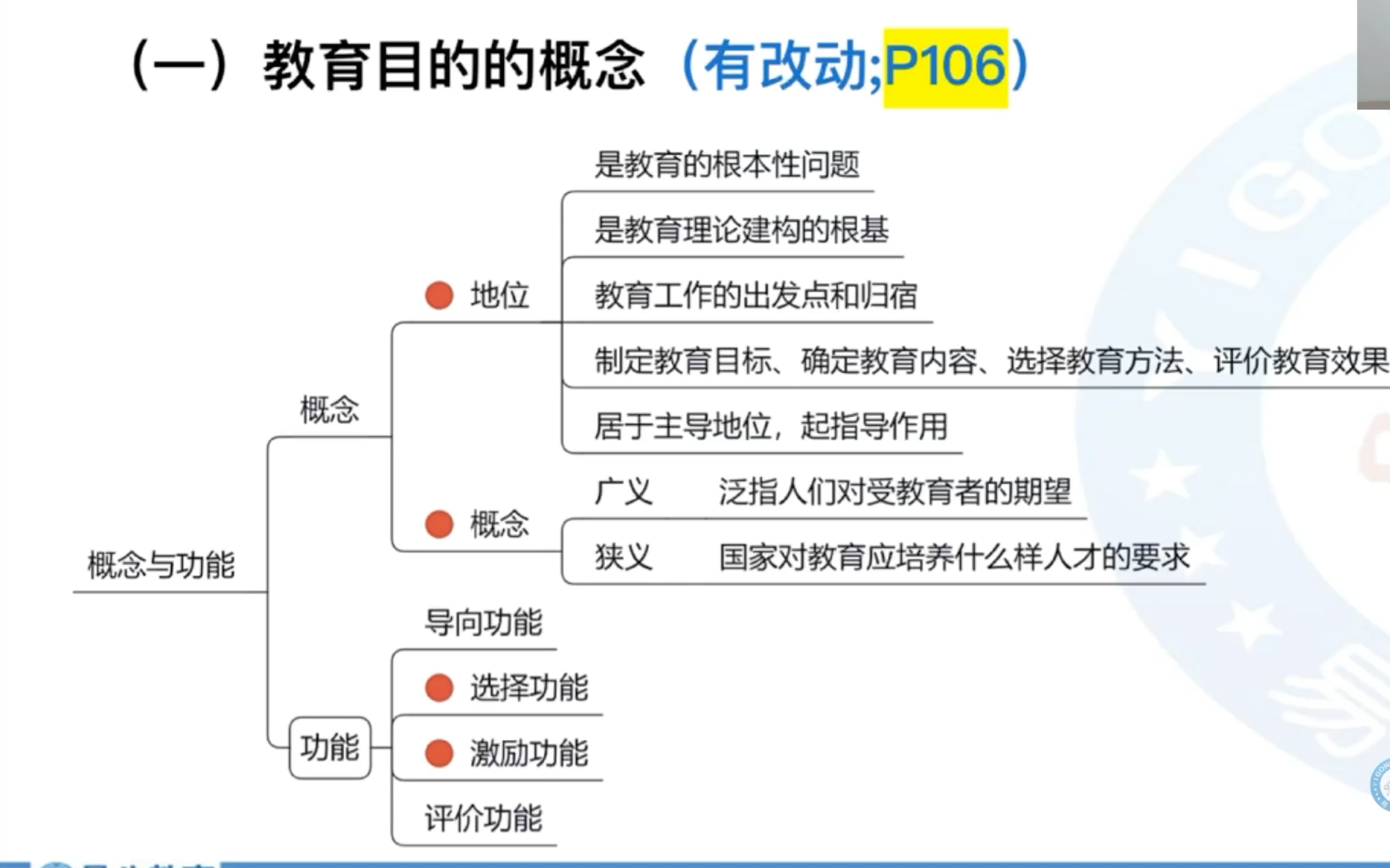 24江西教师招聘考试|教育综合知识网课|24江西教招备考第一轮网课|江西高校教综书配套网课|针对江西考情|江西本土机构哔哩哔哩bilibili