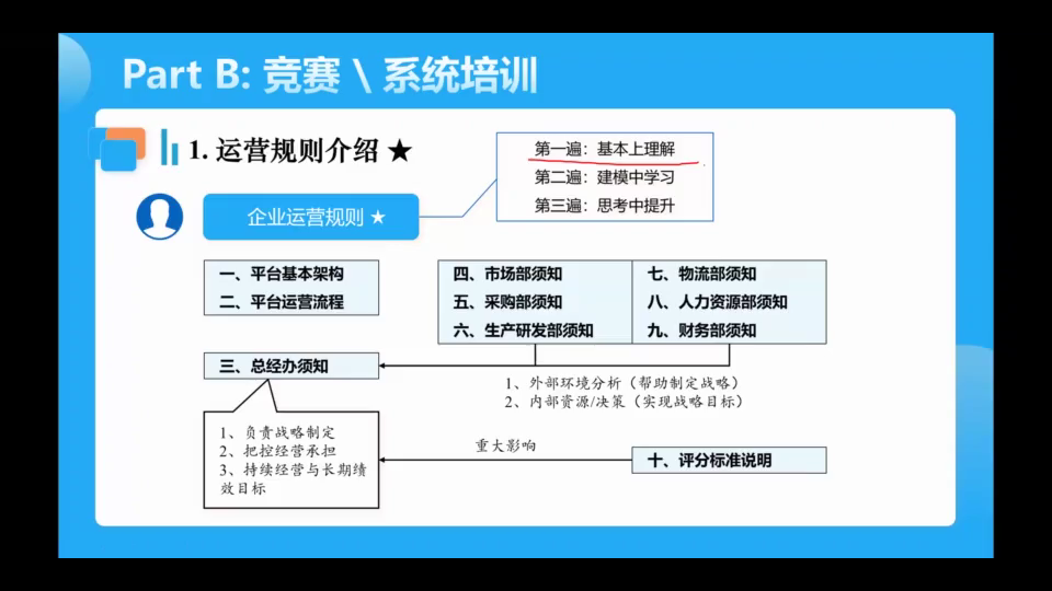 竞赛系统培训2022年全国高校现代企业数字化运营实践与创新能力训练系列活动哔哩哔哩bilibili