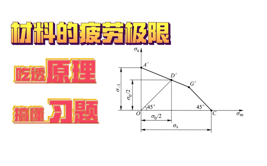 机械设计材料的疲劳极限(大壳儿老师)哔哩哔哩bilibili