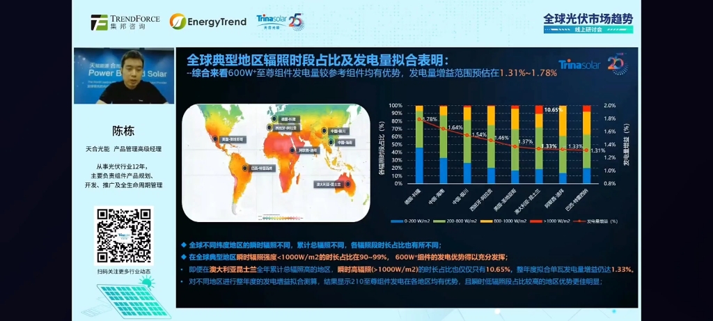 天合光能600W+超高功率组件全球应用进展哔哩哔哩bilibili