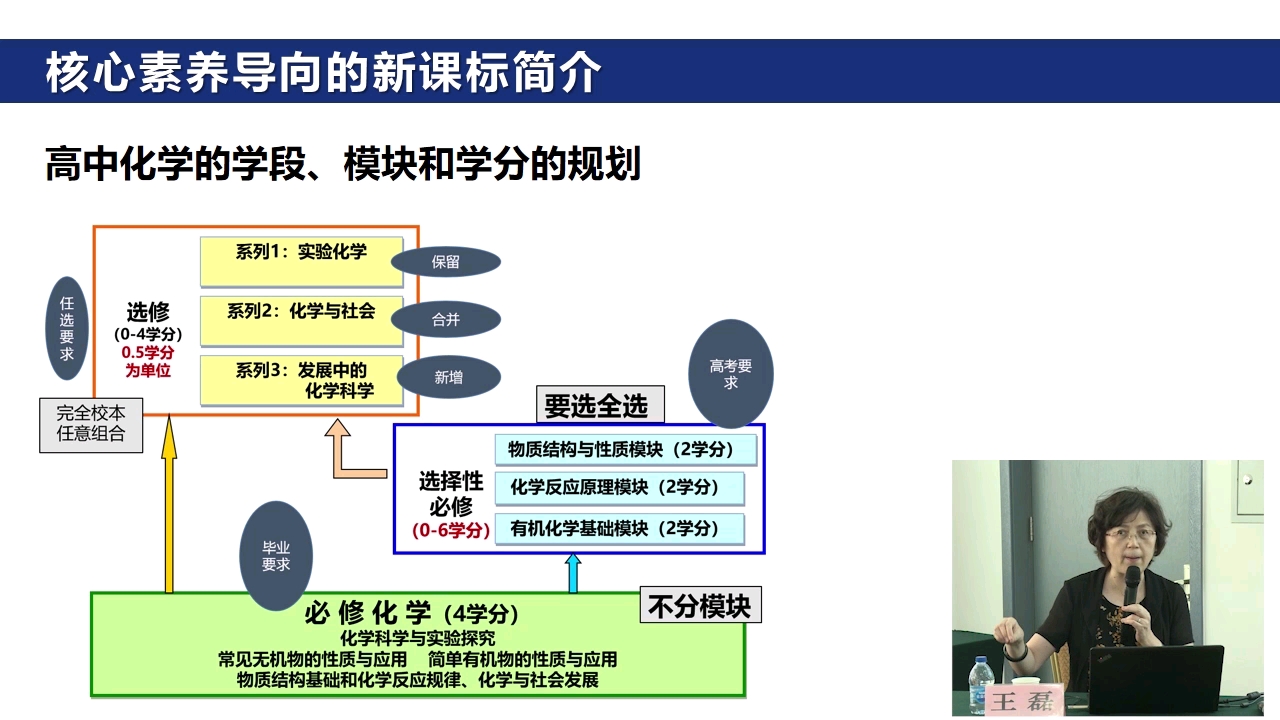 [图]王磊：高中化学课程结构和必修课程内容解读（上）