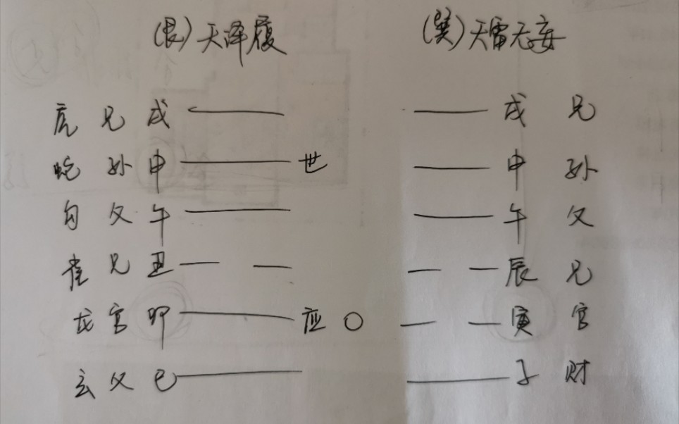 [图]【六爻实战卦例】问感情。今年会不会分手