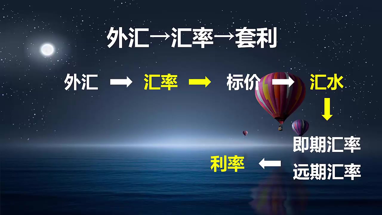 投资学课程(干货版) 第十三讲 外汇市场套利问题分析哔哩哔哩bilibili