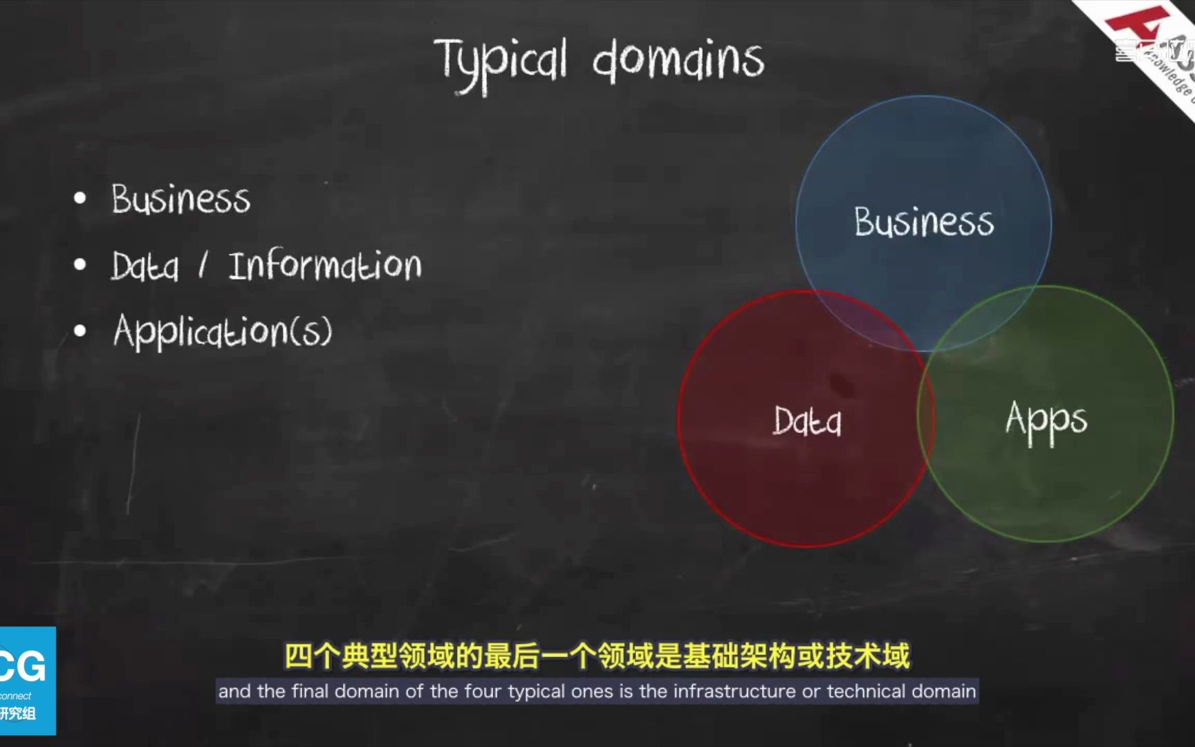 OBCG 视频《2.企业架构是什么?(10分钟)》哔哩哔哩bilibili