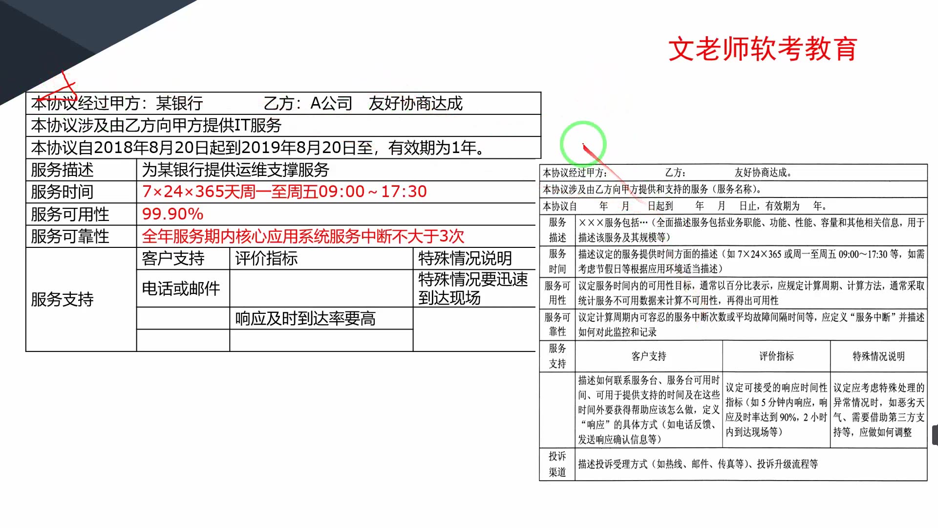 [图]软考高级职称系统规划与管理师文老师软考教育历年真题综合知识案例分析视频讲解