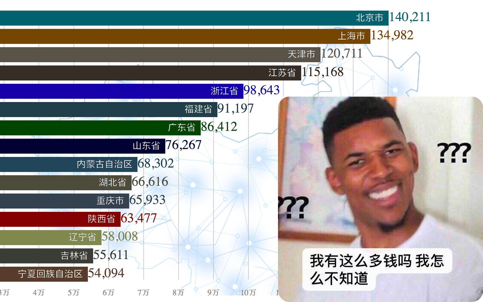 全国哪个省最有钱?哔哩哔哩bilibili