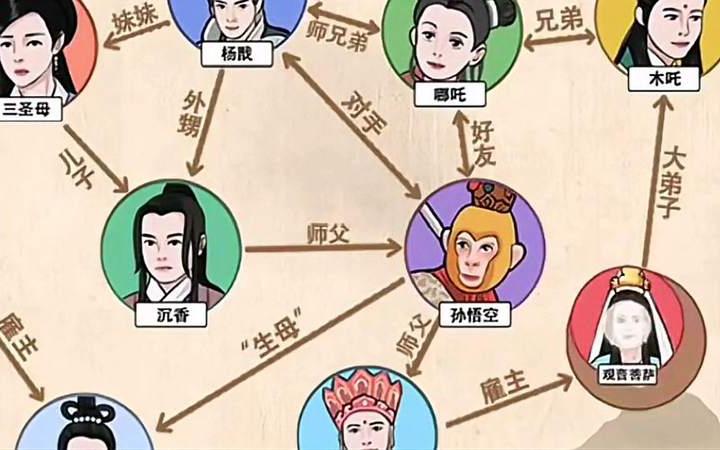 [图]小游戏：古代神仙关系网