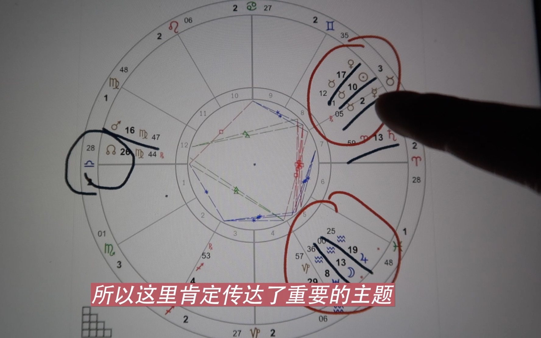 手把手教你看星盘:可能把自我投射到他人身上的配置哔哩哔哩bilibili