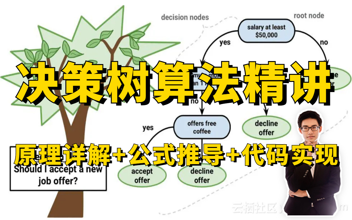 原理详解+公式推导+代码实现,全网最通俗易懂的【机器学习决策树算法】教程!迪哥从零详解决策树算法!哔哩哔哩bilibili