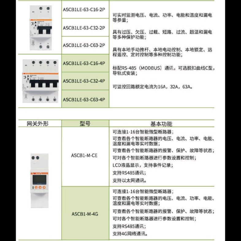 安科瑞微型智能漏电断路器ASCB1LE系列导轨式智慧空开485通讯哔哩哔哩bilibili