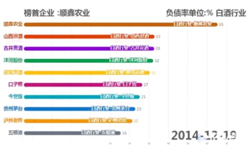 A股上市白酒行业资产规模前十企业资产负债率排名哔哩哔哩bilibili