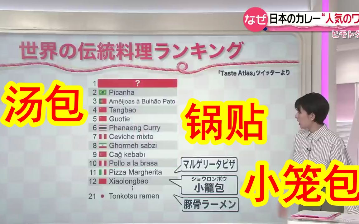 【中日双语】世界传统料理排行榜,中国的汤包、锅贴、小笼包不敌日式咖喱?说起来日本人自己都觉得这个排行榜有点离谱.哔哩哔哩bilibili