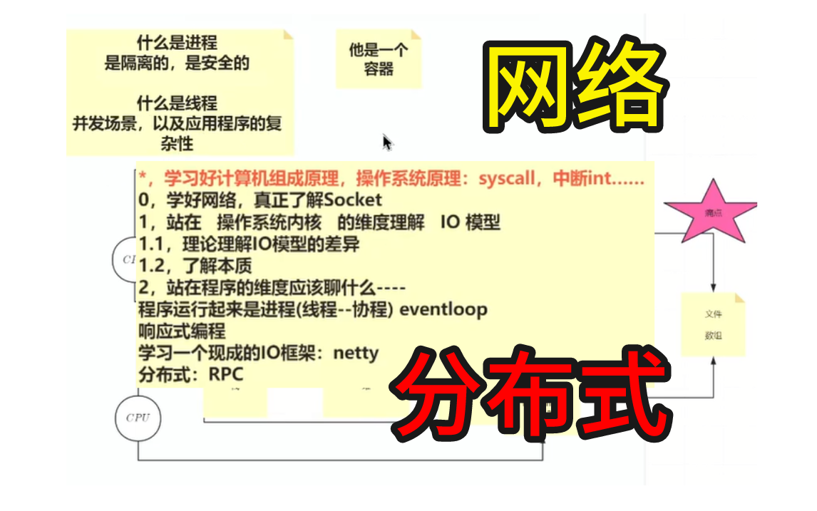 大牛用360分钟带你从计算机组成原理TCP/IP网络协议、socket、网络IO、BIO、进程/线程、NIO、多路复用器一直学到netty分布式!【马士兵】哔哩哔哩...