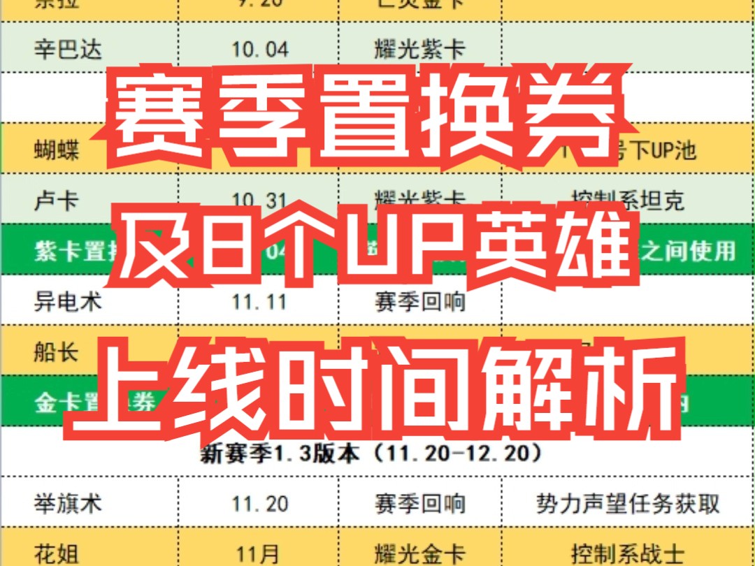 锈锚港赛季8个英雄及关键道具上线节点一览表&使用解析 【剑与远征启程】手游情报