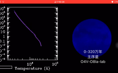参宿二的生命历程(B0Ia,4044倍太阳质量),共492.5万年哔哩哔哩bilibili
