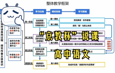 “京教杯”说课哔哩哔哩bilibili