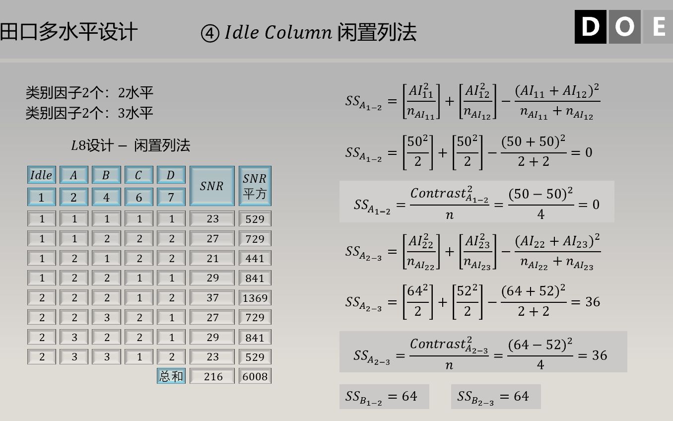 统计学与质量108  DOE实验设计(27)  田口方法05 多水平与多响应哔哩哔哩bilibili