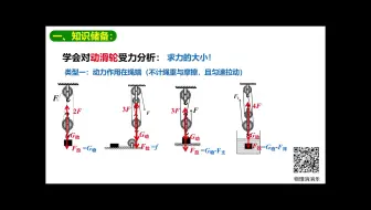 特殊滑轮组类型1 计算力 距离 速度 哔哩哔哩 Bilibili