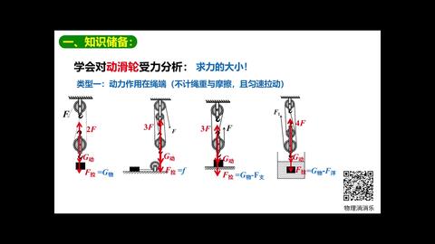 竖式滑轮组 计算力 距离 速度 哔哩哔哩 Bilibili