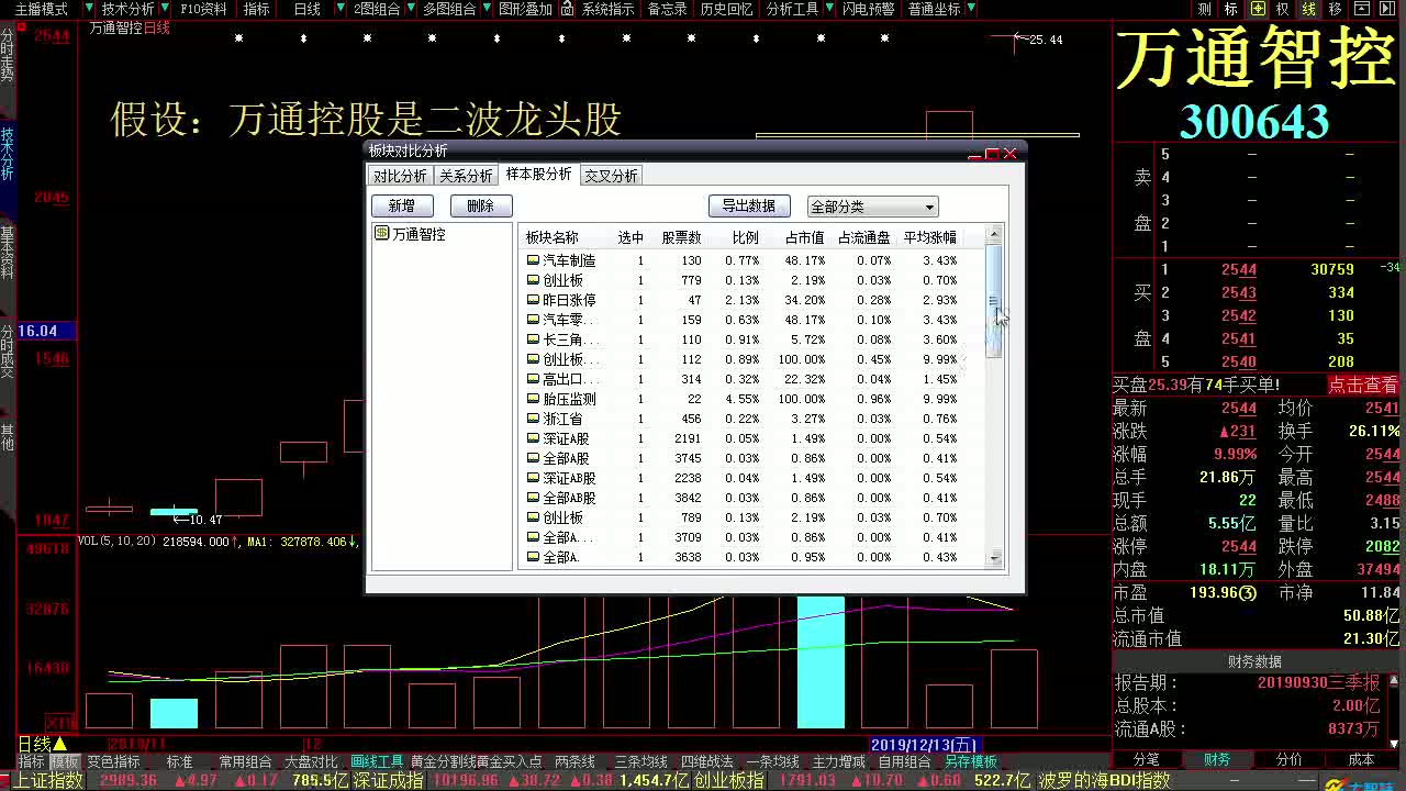 民间高手妖股战法 为什么三板定龙头 妖股回调几种经典的战法哔哩哔哩bilibili