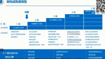togaf认证有用+togaf认证 认证