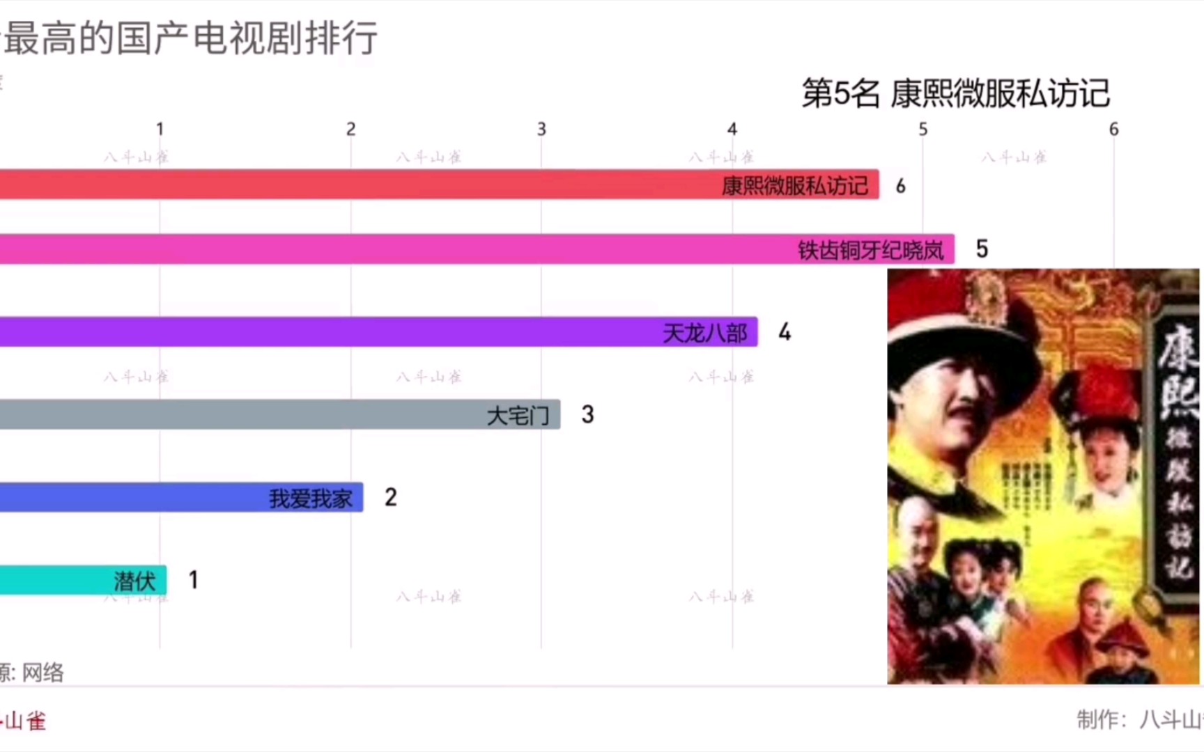 评价最高的国产电视剧排行,你看过几部呢哔哩哔哩bilibili