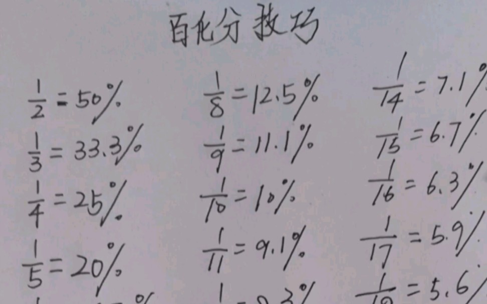 资料分析速算技巧二资料分析百化分不需要死记硬背背后的6个小技巧