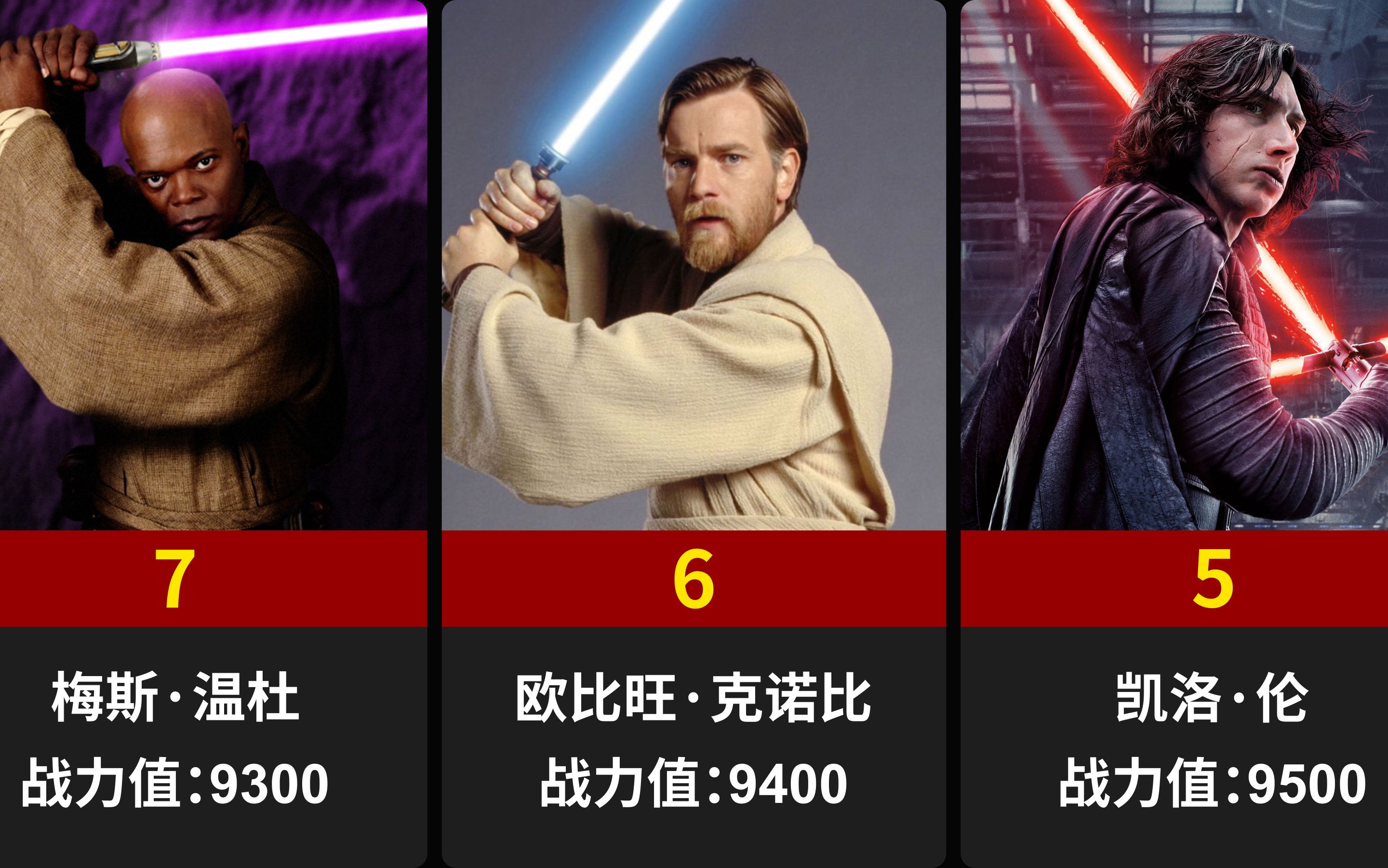 星球大战战力值排行,欧比旺排第六,卢克位列榜首