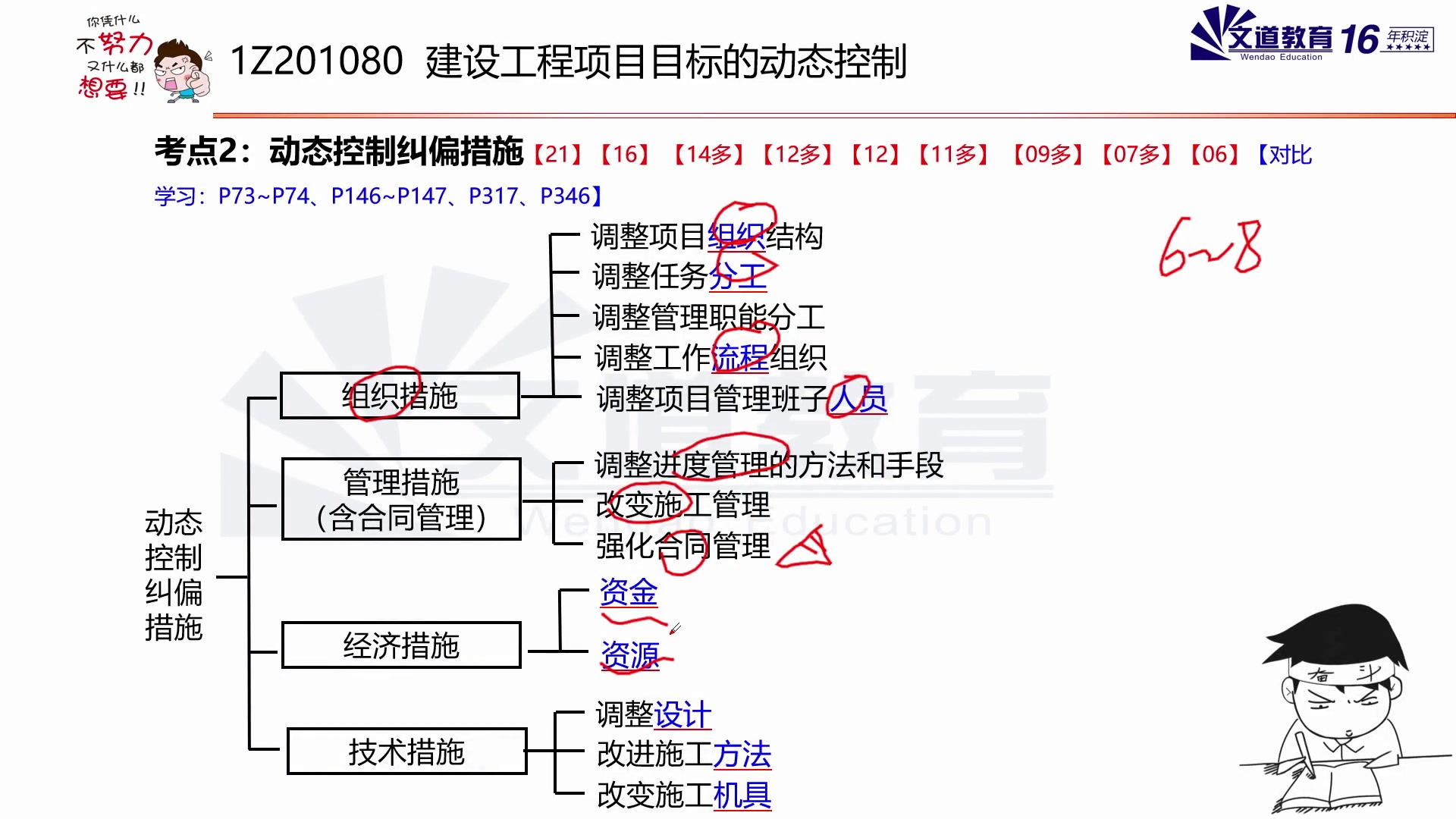 2023年《一建管理》面授精讲班-张程华(新课程,有讲义)